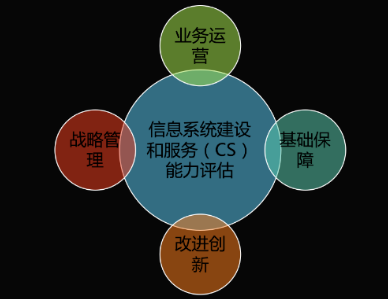 質量管理體系認證